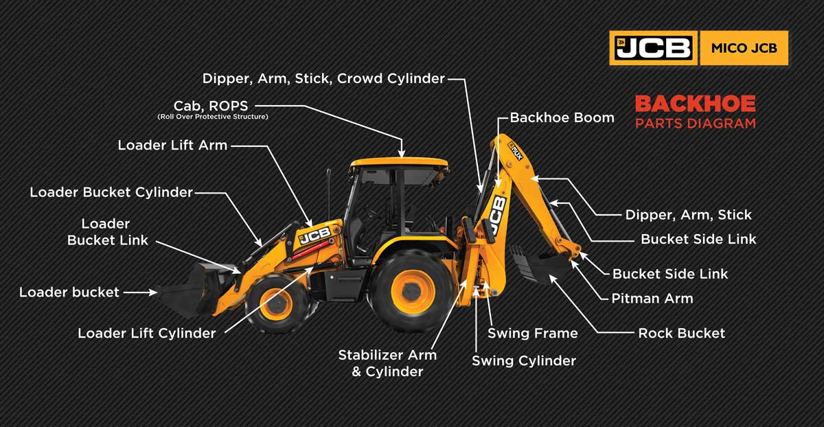  Các bộ phận chính của Máy xúc đào liên hợp JCB