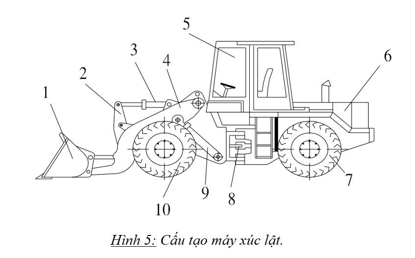 Cấu tạo của máy xúc lật